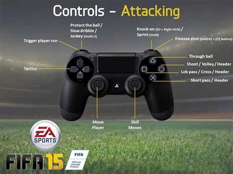FIFA 15 Controls – PlayStation 4 – FIFPlay