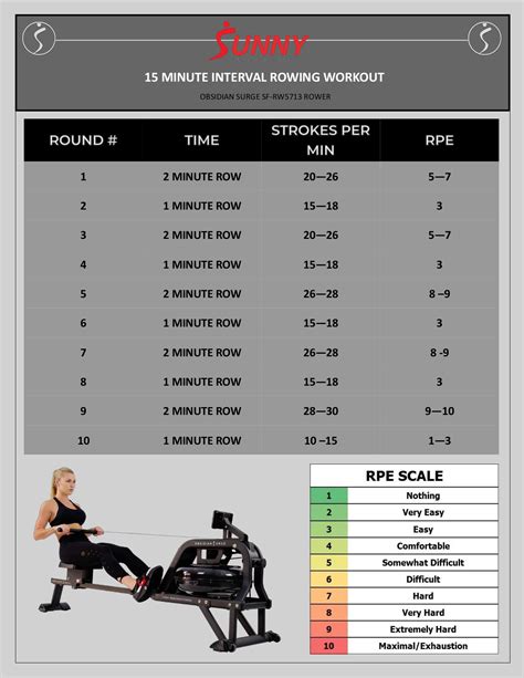 15 Min Obsidian Water Rower Interval Workout | Rower workout, Rowing workout, Rowing