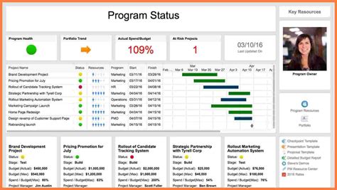 5 Multiple Project Status Report Template Progress