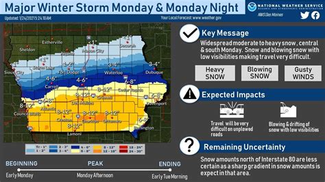 A snowstorm could hit northern illinois on monday, with early forecasts showing more than 6 inches of snow could hit some areas. Des Moines, southern Iowa could get 8 to 12 inches of snow ...