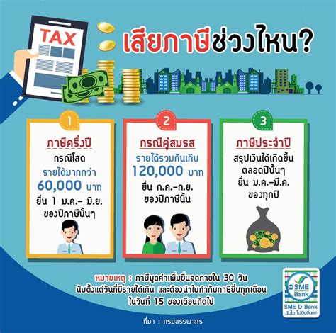 โฆษกรัฐบาล เผย ครม.ขยายเวลายื่นชำระภาษีบุคคลธรรมดาปีภาษี 2563 ถึงวันที่ 30 มิถุนายน 2564 รวมทั้งขยายเวลาการยื่นภาษีเงินได้หัก ณ ที่จ่าย และภาษีvat ภาษีขายของออนไลน์ ต้องจ่ายแบบไหนถึงไม่โดนย้อนหลัง
