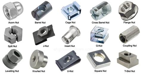 Nut Bolt What Are Nuts What Are Bolts Difference Between Nuts