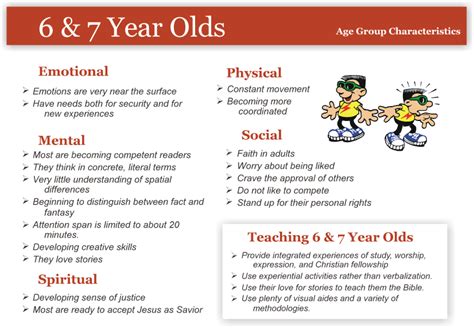 Age Characteristics 6 And 7 Year Olds