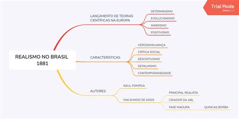 Mapa Mental Realismo No Brasil Quincas Borba Portugu 234 S Aria Art