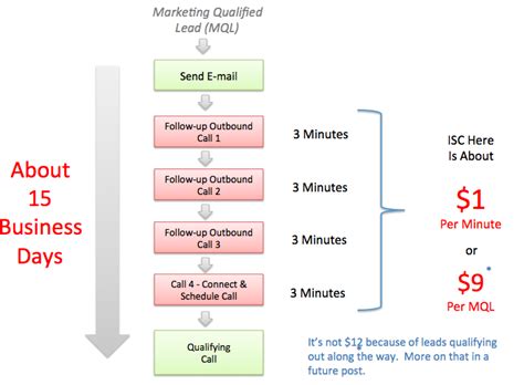 Cycle Chart - Gary Ambrosino