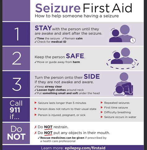 Seizure First Aid Epilepsy Awareness Seizures Neurological Disorders