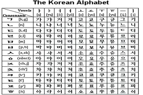 Chia Sẻ Kinh Nghiệm Học Tiếng Hàn Quốc đơn Giản Cho Bạn