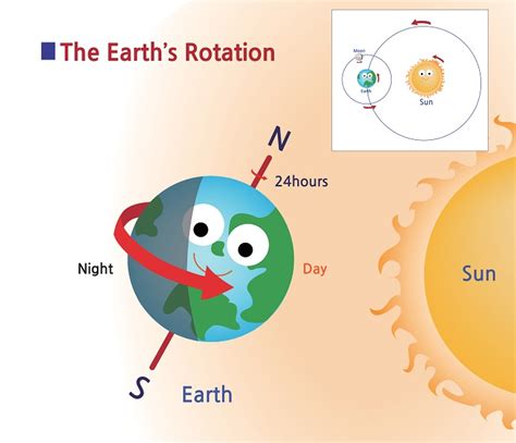 What Causes Day And Night On Earth The Earth Images Revimageorg
