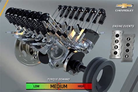 Power Numbers Released For Gen V 53l Ecotec3 And 43l Truck Engines
