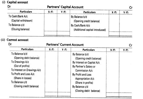 Performa Of Profit And Loss Appropriation Account Trial Balance To