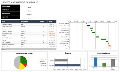 Difot Spreadsheet Inside Free Excel Dashboard Templates Smartsheet — Db