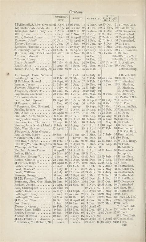 330 Army Lists Harts Army Lists New Annual Army List 1840