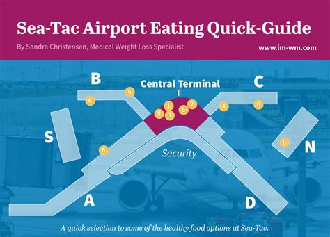The 2 separate rail loops is a bit confusing. How to Eat Healthy Even at the Airport - Plus Sea-Tac Guide!