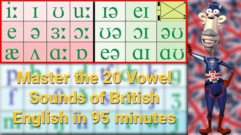 Master The 20 Vowel Sounds Of British English In 95 Minutes Youtube