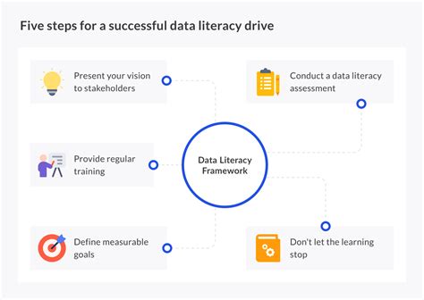 Data Literacy Framework A Simple Guide To Get Your Workers Fluent With