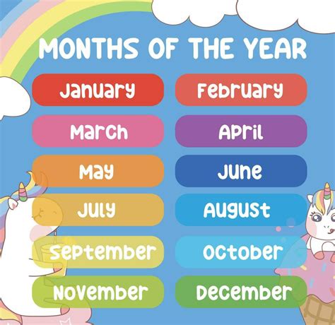 Months Of The Year Poster For Children Learning About Month Vector