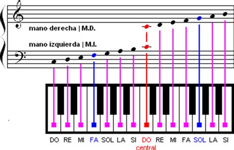 Notas Musicales Del Piano Notas Musicales