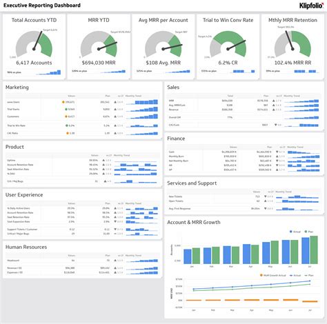 Dashboards For The Data Driven Executive Klipfolio