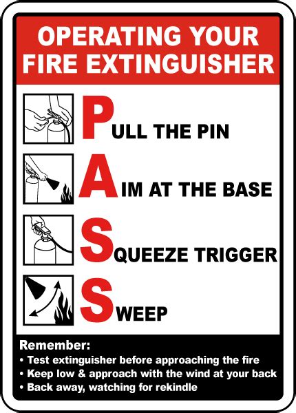 Operating Your Fire Extinguisher Sign A5311 By