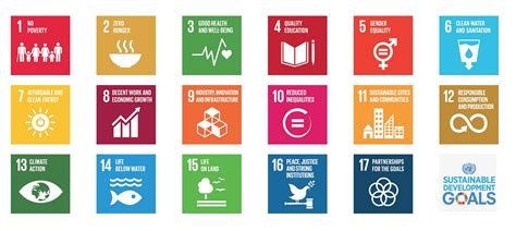 Have you met the 17 sustainable development goals? UTZ How the Sustainable Development Goals can help your ...