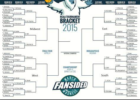 Ncaa Tournament 2015 Bracket Sweet 16 Set