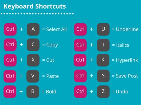 Copy And Paste Keyboard Shortcuts