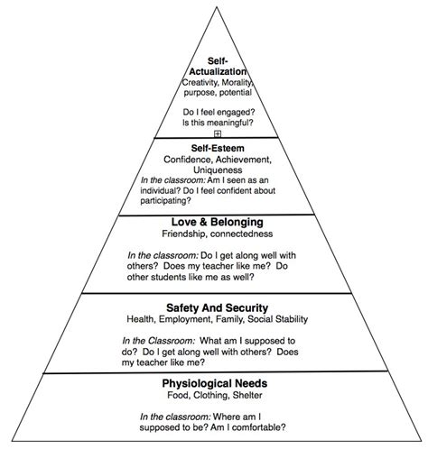 Maslow The Differentiated Instruction Book Of Lists