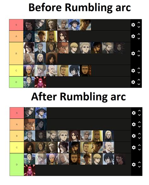 My Tier List Of Well Written Aot Characters Rtitanfolk