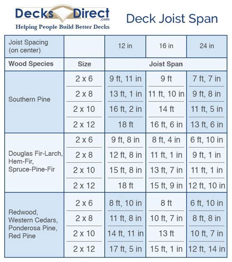 Learn What A Deck Joist Is What It Does And Why It Is Important To Your