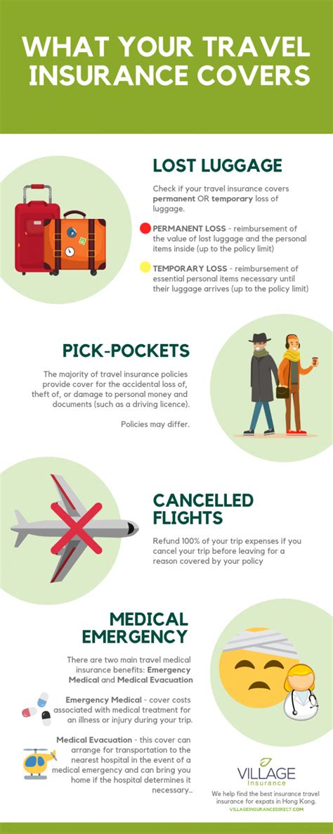 Infographic What A Standard Travel Insurance Policy Covers Village