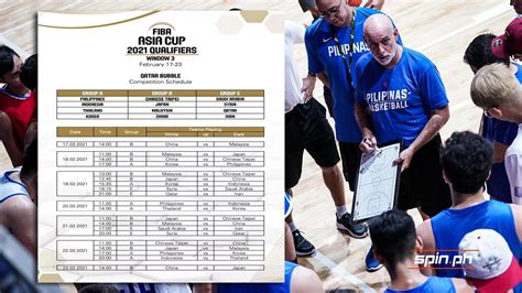 Gilas pilipinas has just one more practice and a scrimmage before leaving to face qatar in the fiba gilas pilipinas' preparation for qatar and kazakhstan in the sixth and final window of the fiba world. Gilas debutant Kai Sotto set for Feb. 18 baptism of fire ...