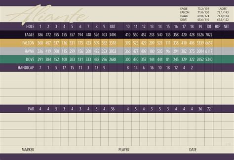 Create balanced scorecard online with visual paradigm's powerful balanced scorecard tool. Aliante Scorecard - Elite Golf Management