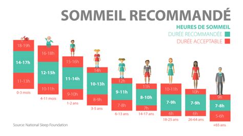 Le Sommeil Psychologue Vendargues