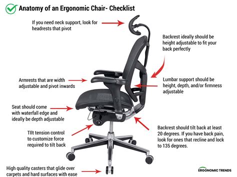 What Is An Ergonomic Chair The Ultimate Checklist Ergonomic Trends