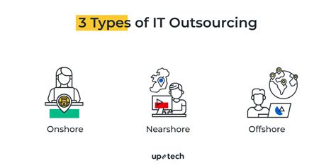 It Outsourcing Guide Definition Types Models And Why To Use