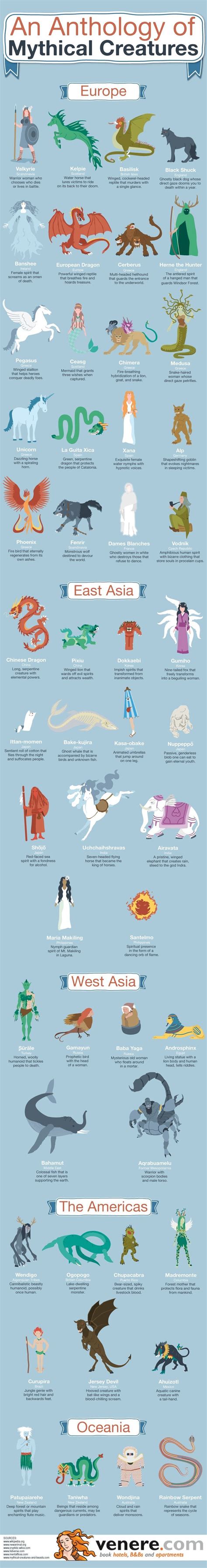 Mythical Creatures From Around The World Infographics