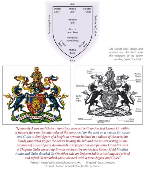 About Coats Of Arms The Heraldry Society
