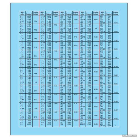 Decimal Charts Printable