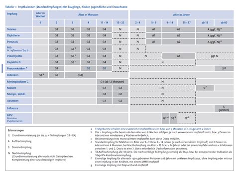 Die empfehlungen der stiko werden in der regel einmal jährlich im epidemiologischen bulletin des rki und auf den internetseiten des rki. Willkommen bei Strathmann & Haas - Praxis fr Allgemeinmedizin