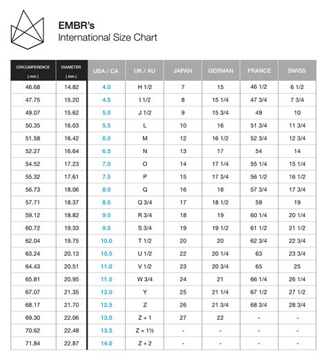 Mens Ring Size Chart Centimeters
