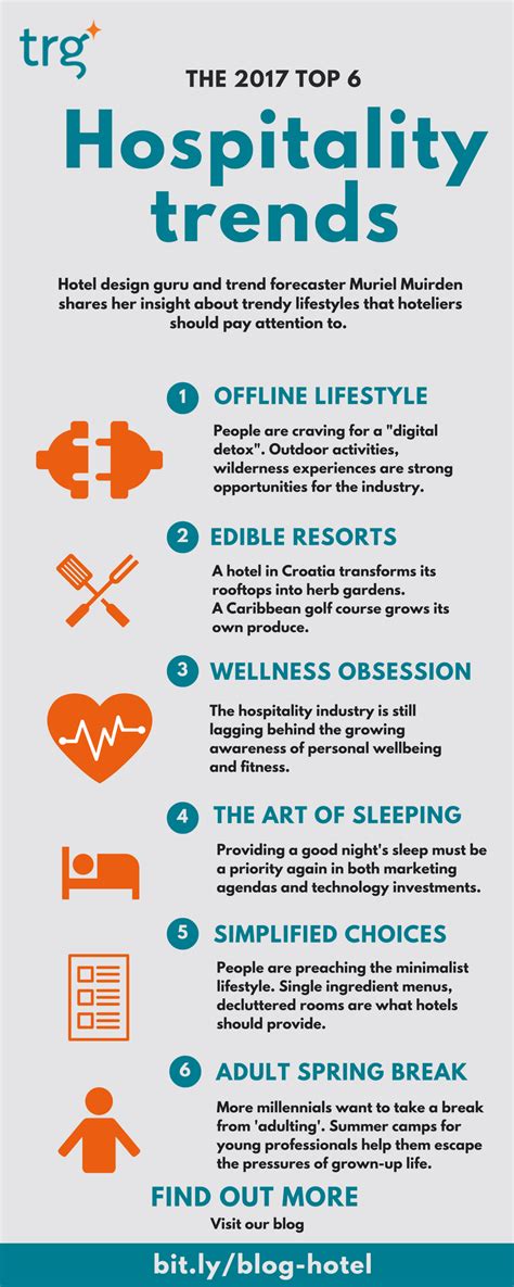 Infographic Hospitality Trends To Look For In 2017