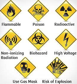 Every specific danger, every obligation or every prohibition has only one clear sign with its own shape, symbol, color and as little text as possible. Educate Yourself With These Safety Symbols and Meanings ...
