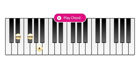 D Apppianochordsdiminished Piano Chord Interactive Piano Chord Finder