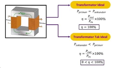 Pengertian Efisiensi Trafo Transformator Dan Cara Men Vrogue Co