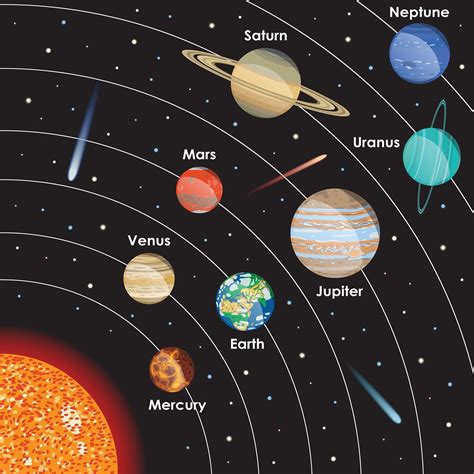 Dibujos De Planetas Del Sistema Solar Pin En Pinatas