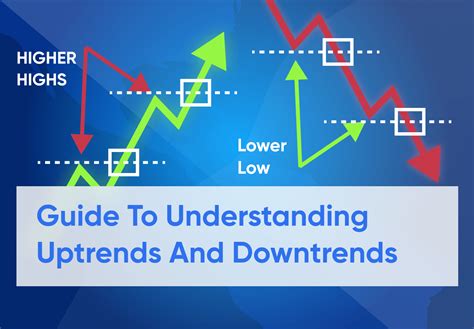 Higher Highs And Lower Lows 📈 📉 Your Guide To Understanding Uptrends