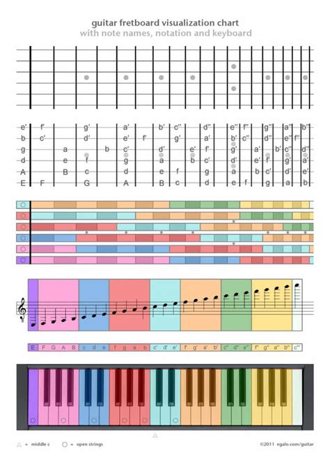This Visual Demonstrates Which Fretboard On A Guitar Corresponds To