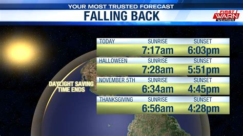 Daylight Saving When Do Clocks Fall Back Mystateline Com