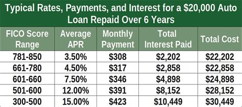 524 credit score credit card. Get Your Fico Scores The Credit Score Used By Lenders ...