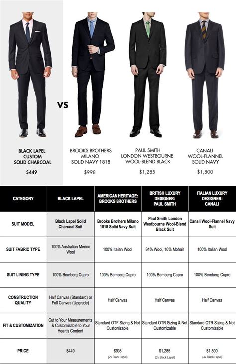 Made To Measure Suits Vs Off The Rack Suits Made To Measure Suits